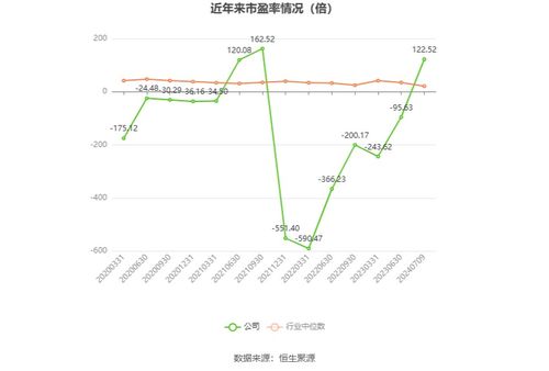 湘邮科技 预计2024年上半年亏损300万元 600万元